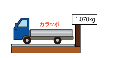 ごみの降ろし方３