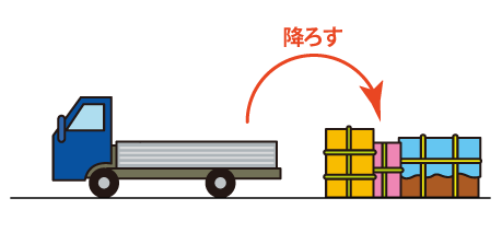 ごみの降ろし方２